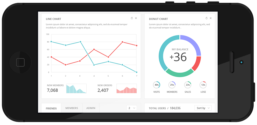 Code review and architecture